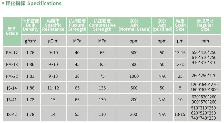 isostatic graphite isostatic graphite